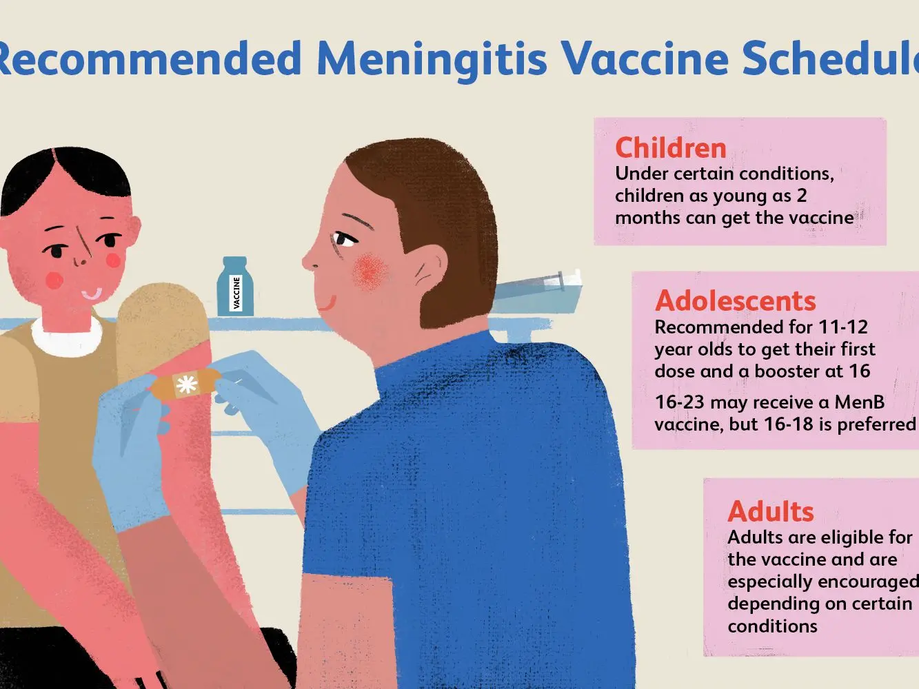 Meningococcal vaccine &#8211; dates, complications and price of vaccinations [EXPLAINED]