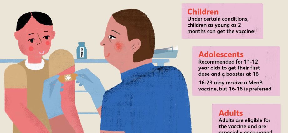 Meningococcus &#8211; symptoms, treatment, meningococcal vaccine