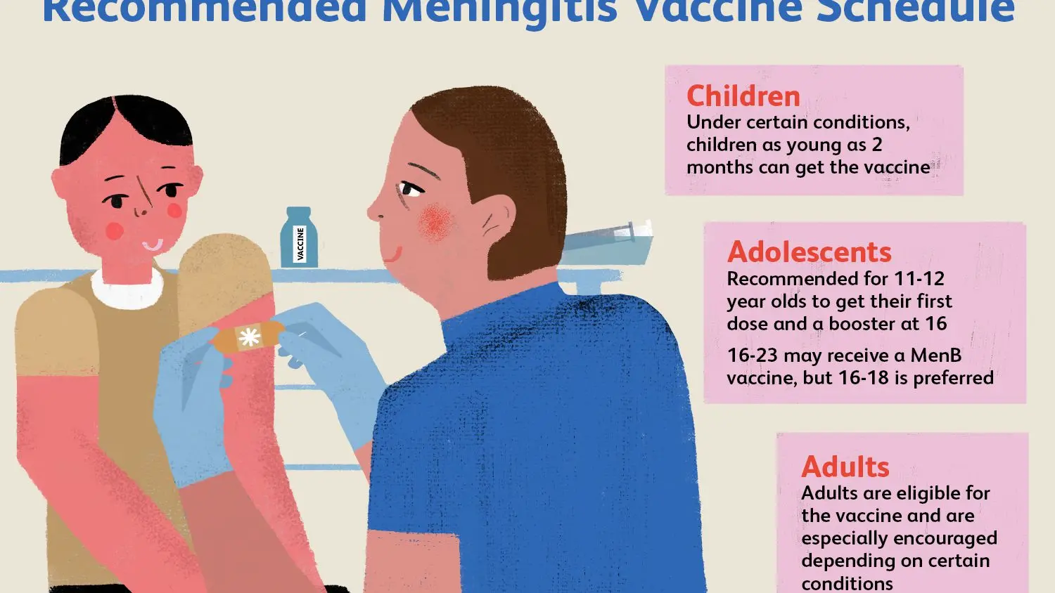 Meningococcus &#8211; symptoms, treatment, meningococcal vaccine