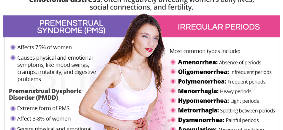 menstrual-disorders-what-is-it-causes-symptoms-how-to-treat