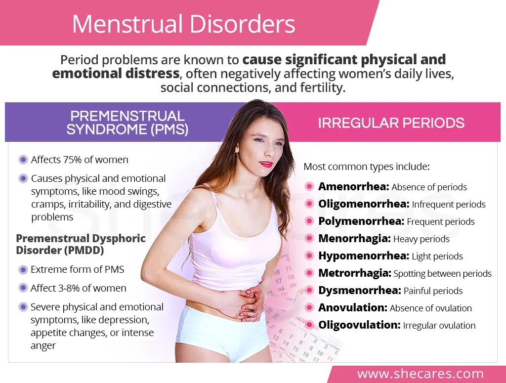 Menstrual disorders &#8211; what is it, causes, symptoms. How to treat menstrual disorders?