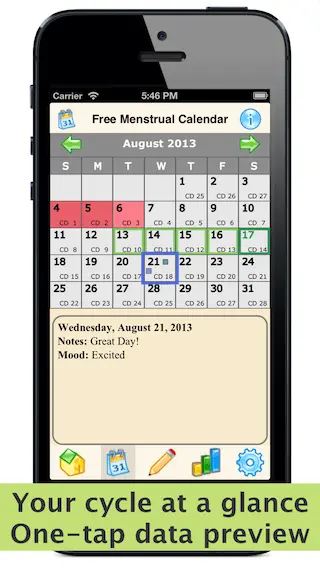 Menstruation calculator &#8211; fertile days, period symptoms, phone application