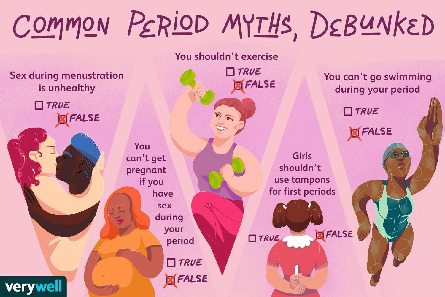 Menstruation &#8211; what do we know about it?