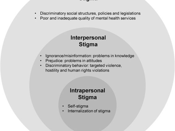 Mental illness stigmatizes relatives more than any other illness