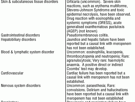 Meropenem &#8211; composition, action, indications and contraindications to use