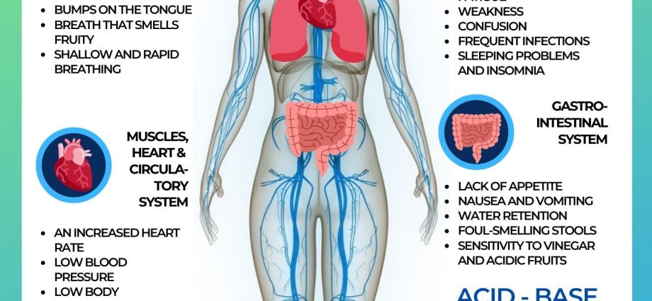 Metabolic acidosis &#8211; types, symptoms, treatment and prevention