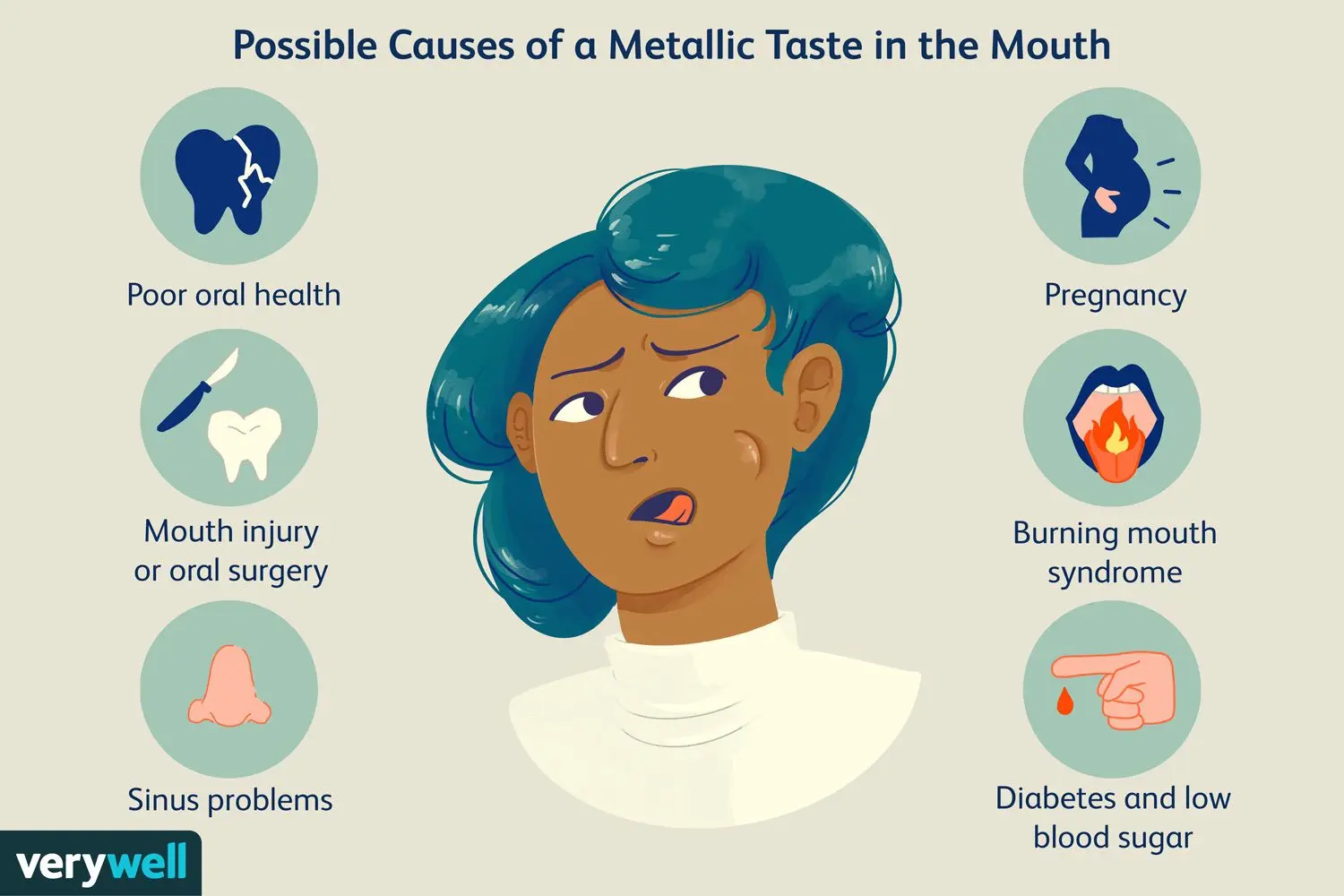 Metallic taste in the mouth &#8211; symptoms, causes, treatment. Where does it come from and is it dangerous?