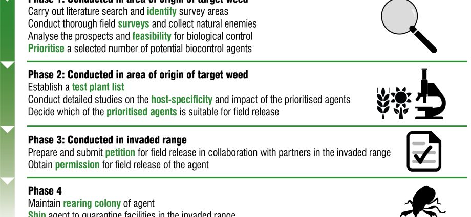 Methods for controlling quarantine weeds 