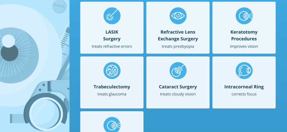 Methods of laser vision correction with a prescription for return to acute vision