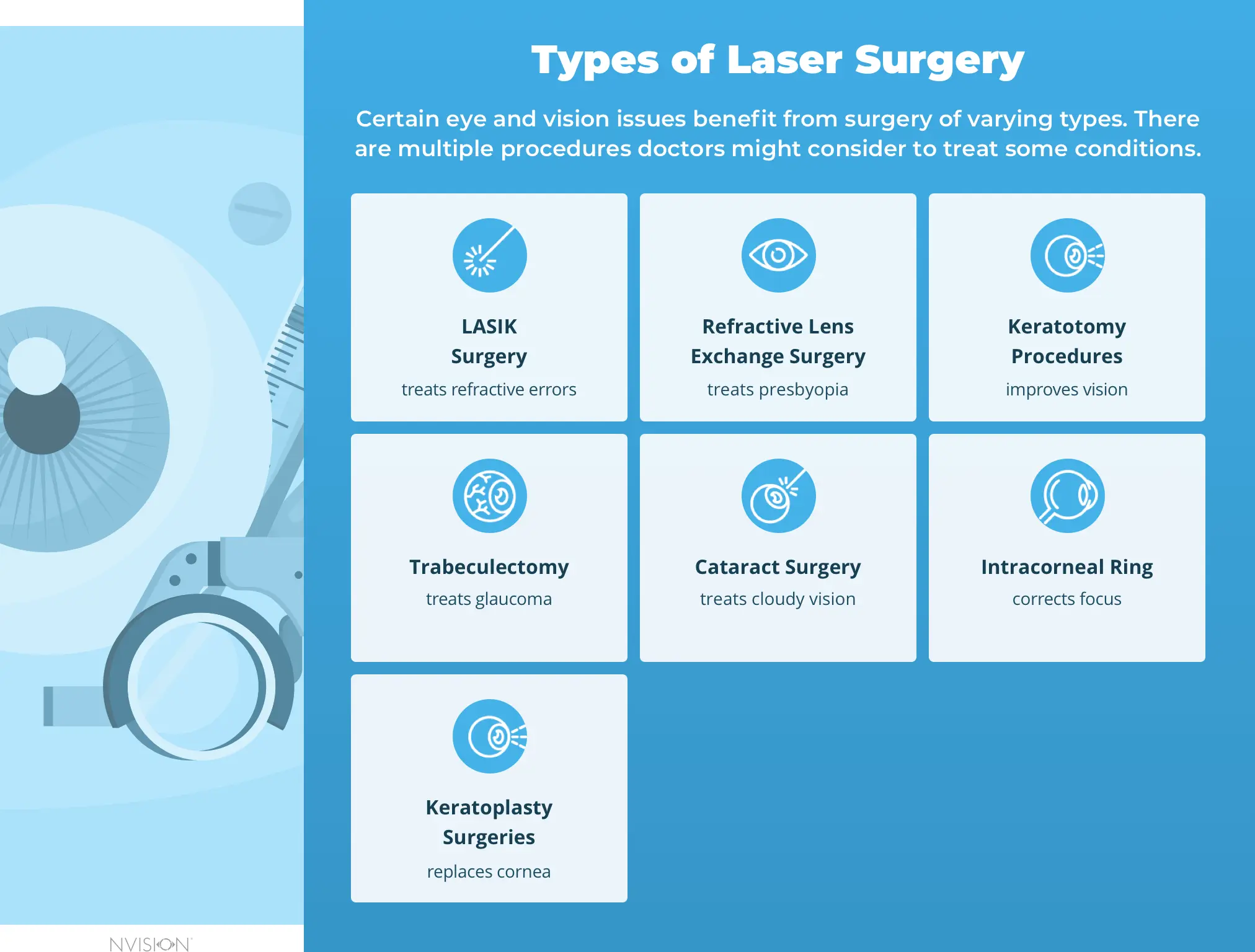 Methods of laser vision correction with a prescription for return to acute vision