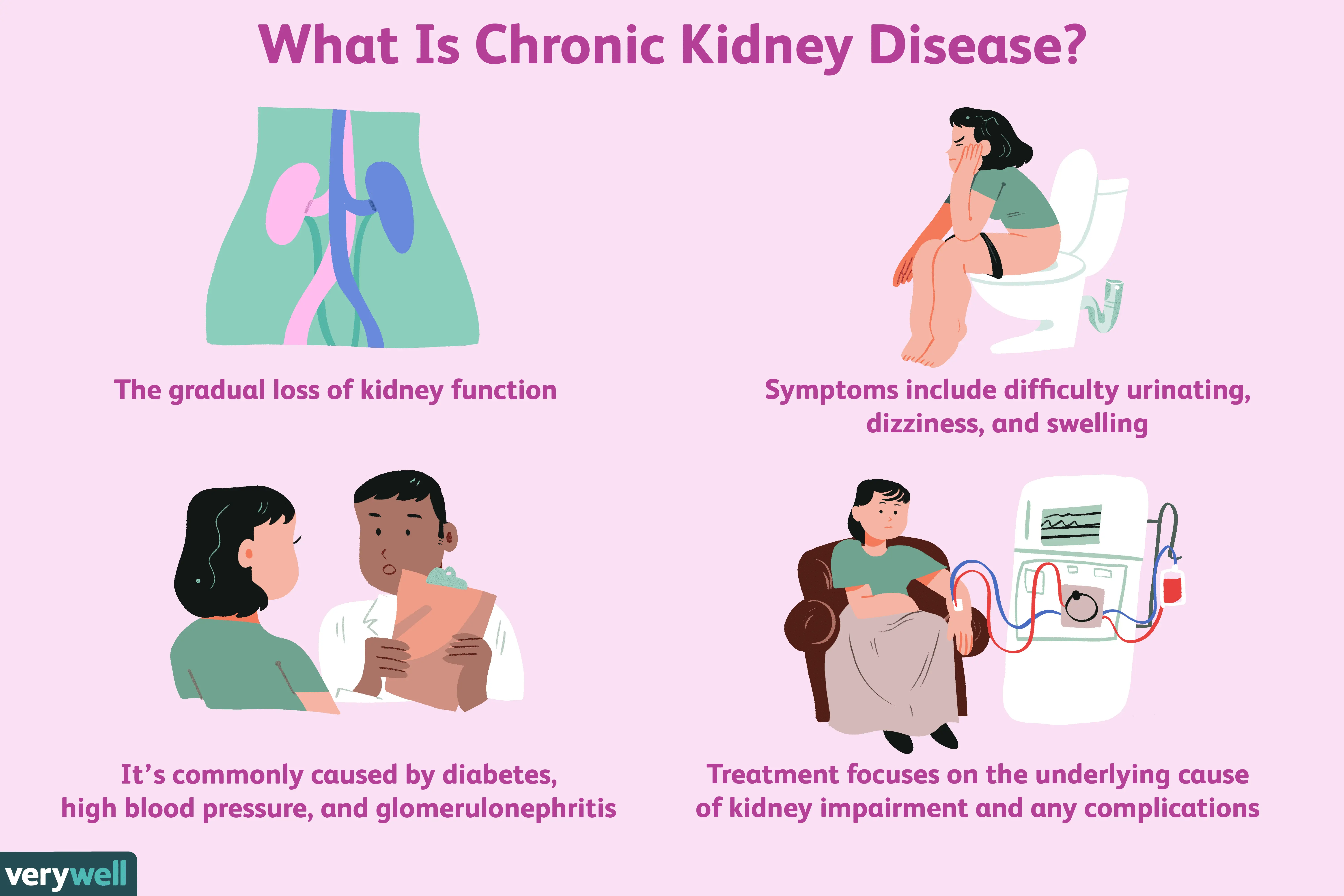 Methods of treating kidney disease