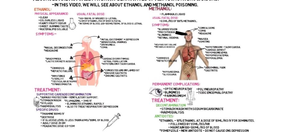 Methyl alcohol poisoning