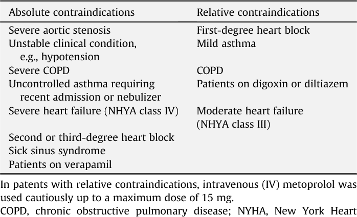 Metoprolol &#8211; indications, dosage, contraindications