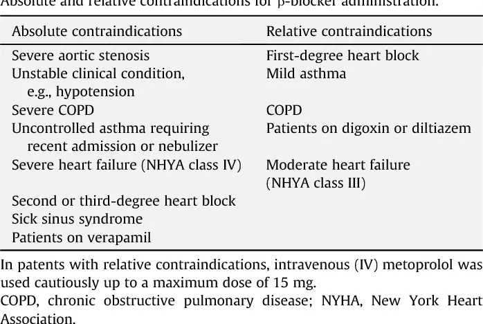 Metoprolol &#8211; indications, dosage, contraindications