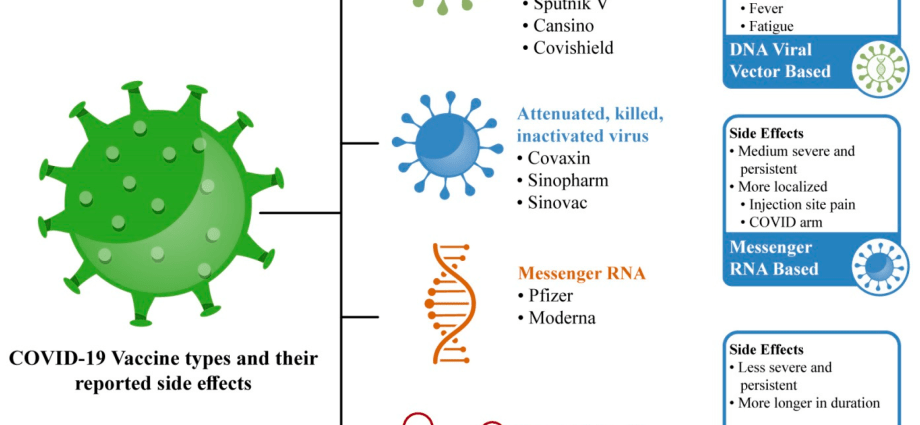 Microbiologist: fever and muscle pain after vaccination are not side effects