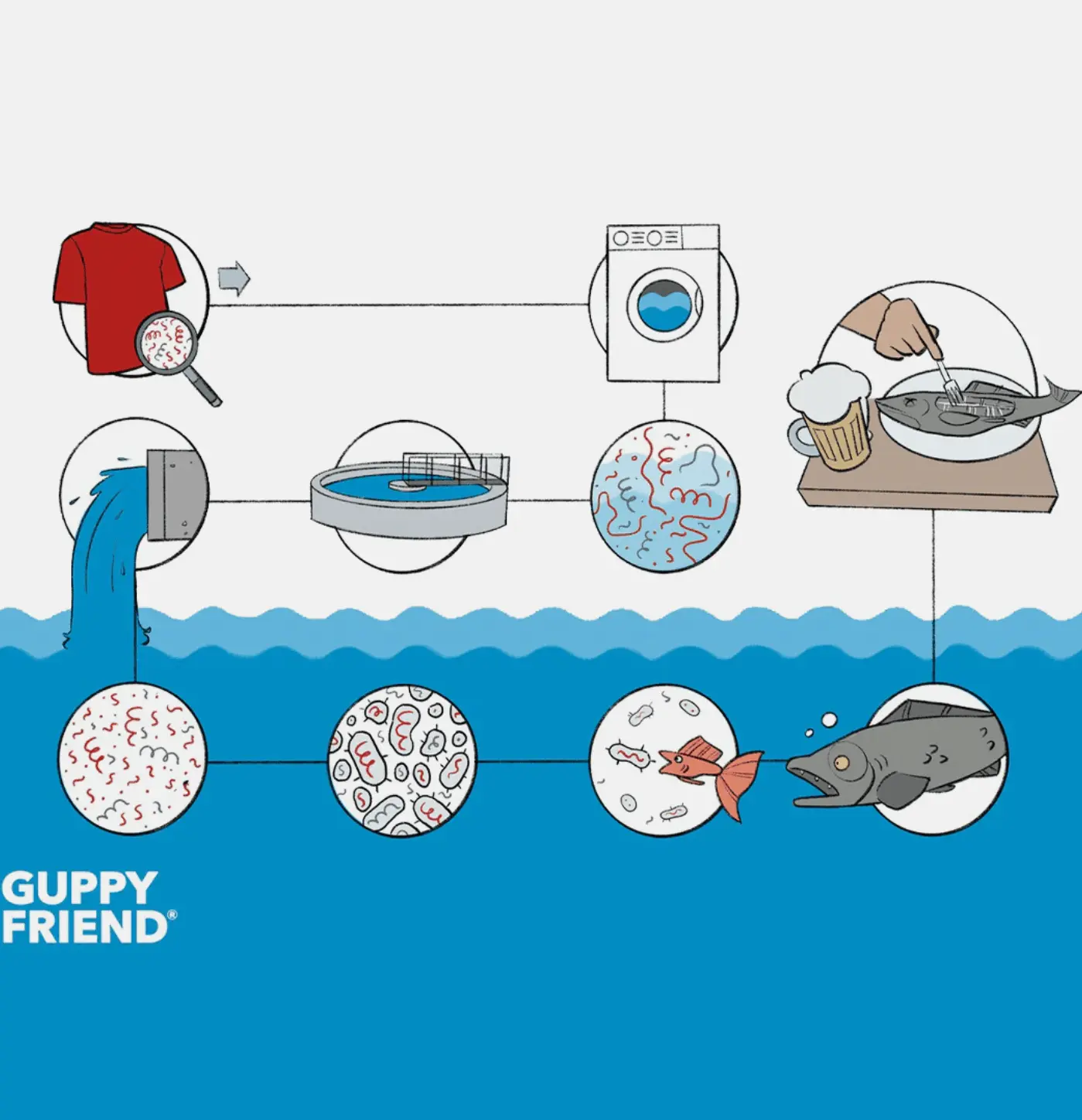 Microplastic contamination is all around us. They can endanger our health