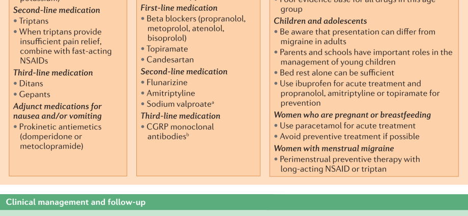 Migea &#8211; indications, dosage, contraindications. A remedy for treating migraines