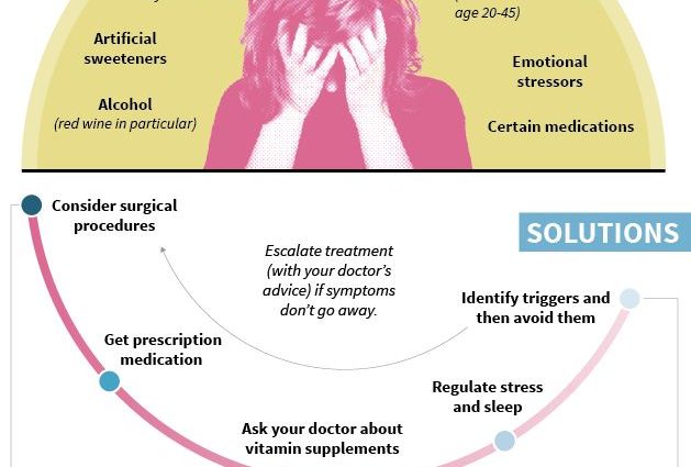 Migraine from lack of vitamins?