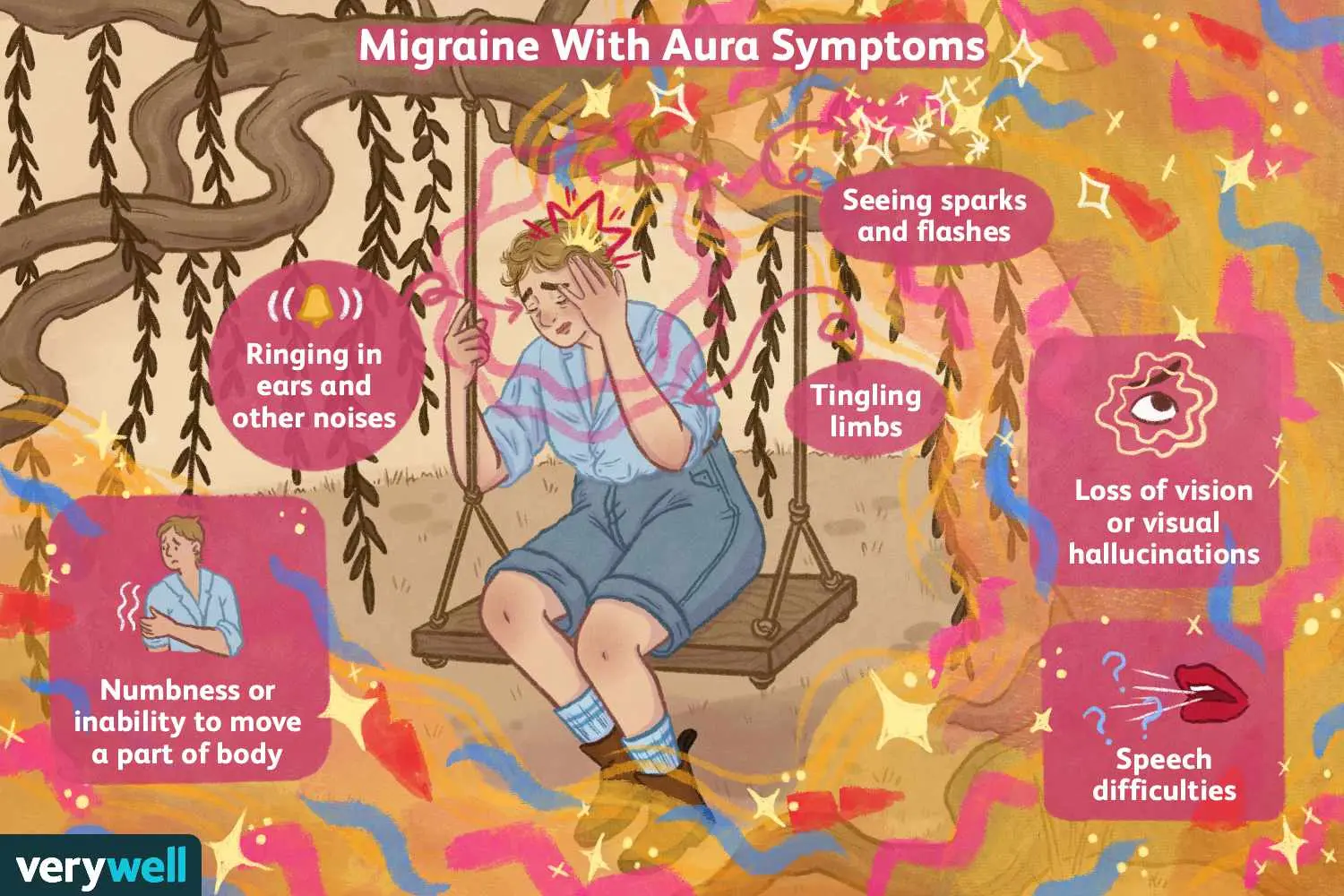 Migraine with aura &#8211; causes, symptoms, treatment. How to prevent migraine with aura?