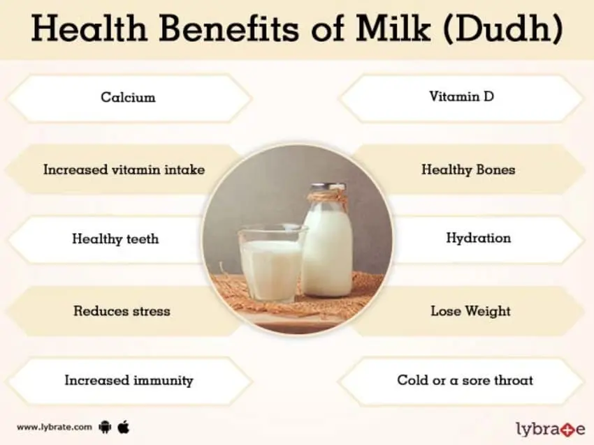 Milk benefits