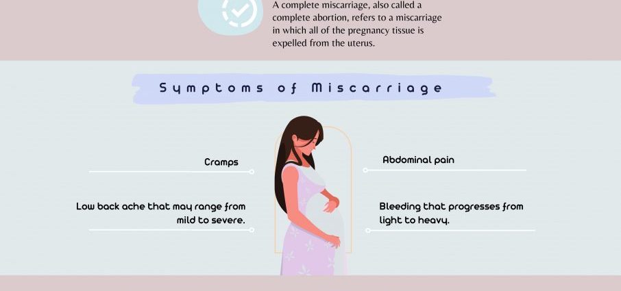 Miscarriage &#8211; causes, symptoms, prevention. How to recognize a miscarriage?