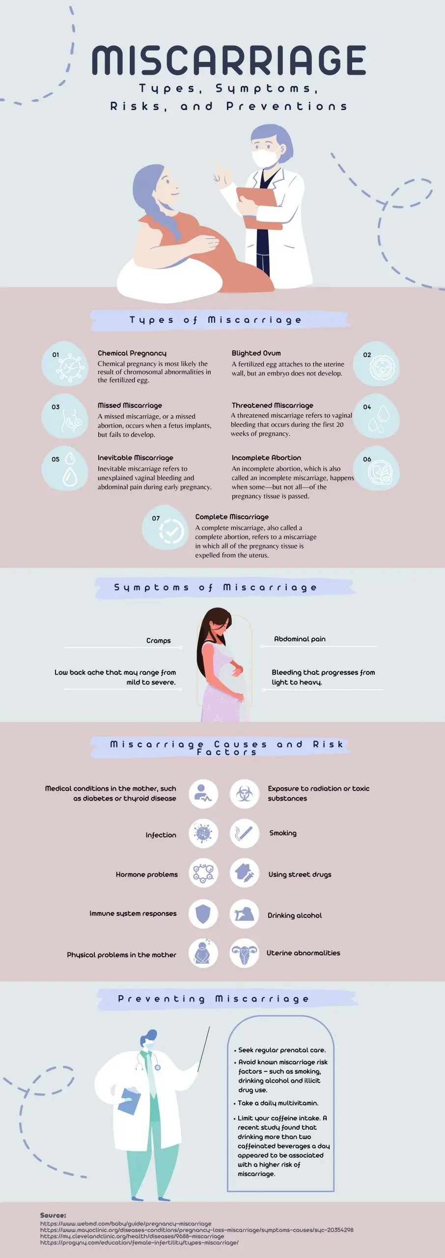 Miscarriage &#8211; causes, symptoms, prevention. How to recognize a miscarriage?