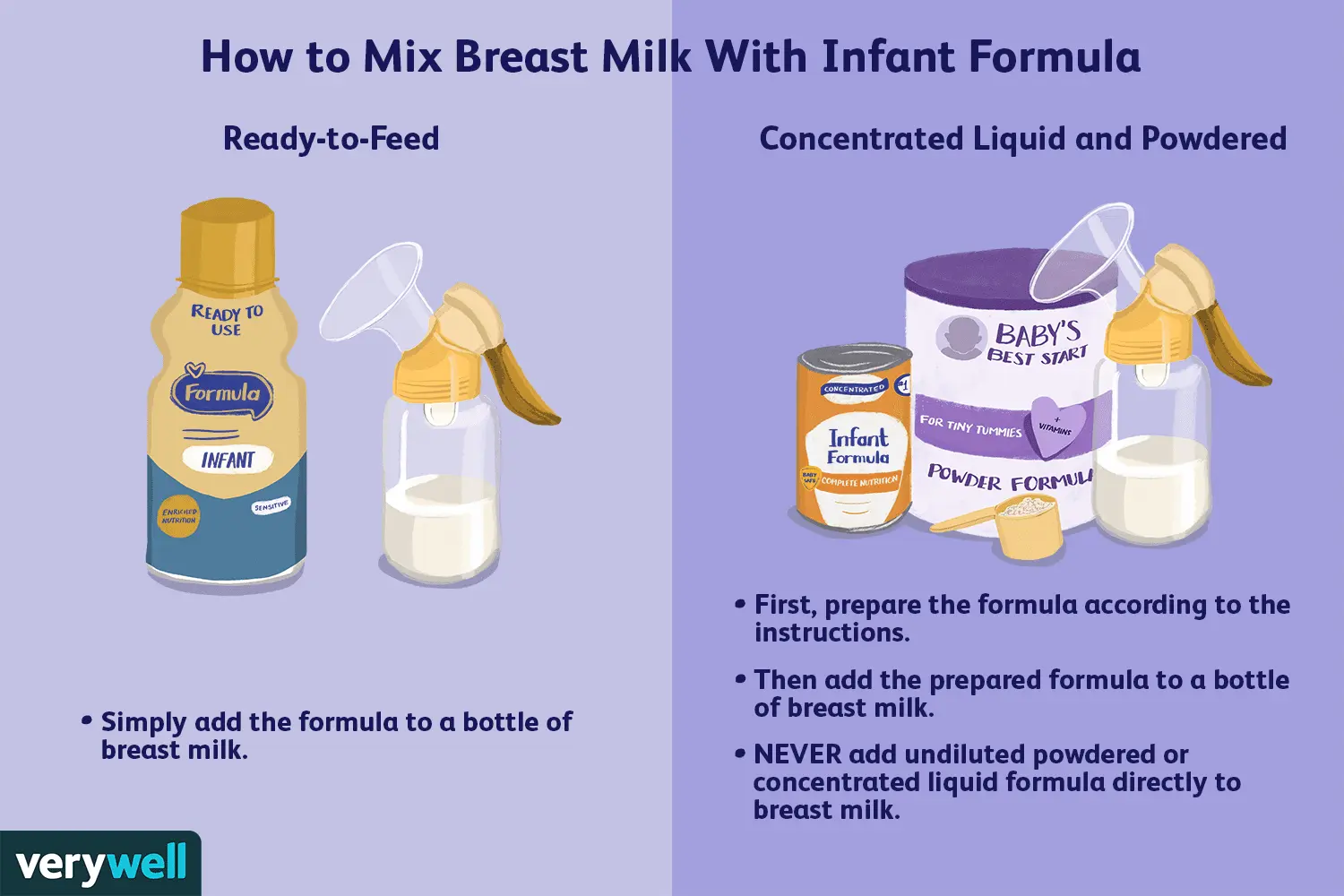 Mixed feeding of a newborn &#8211; breastfeeding, bottle feeding