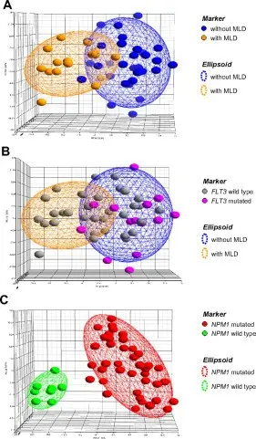 MLD: the war of genes