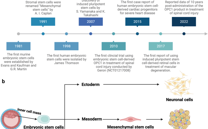 Modern therapies beyond the reach of patients