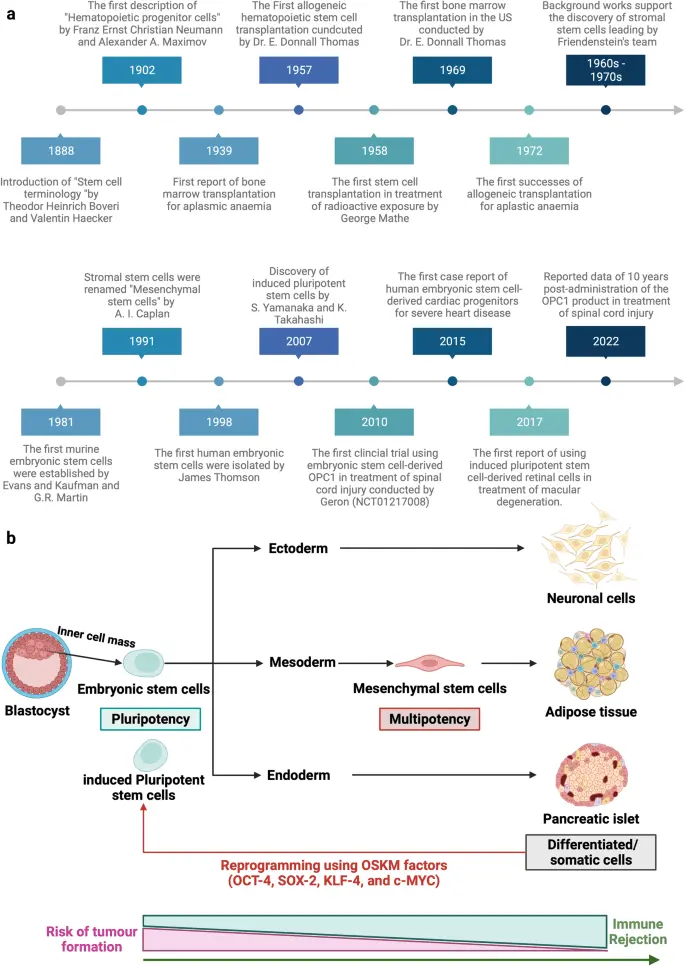 Modern therapies beyond the reach of patients