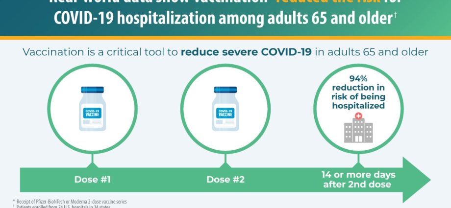 Moderna or Pfizer &#8211; which COVID-19 vaccine is more effective? A new study is setting debate on