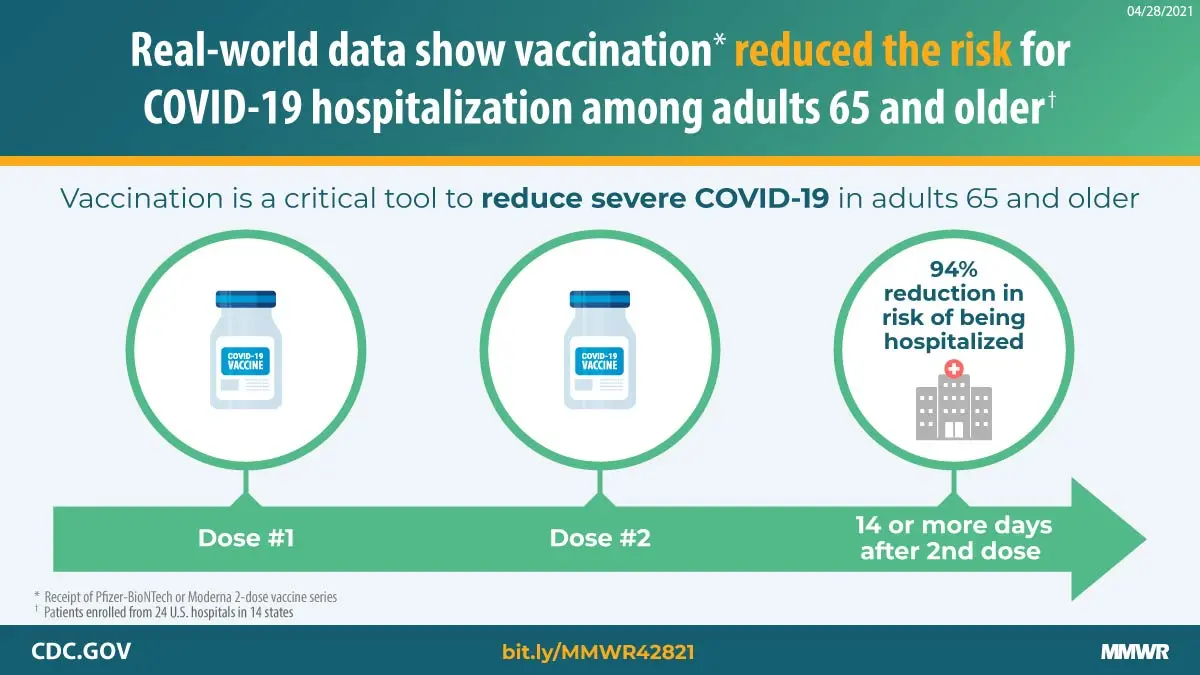 Moderna or Pfizer &#8211; which COVID-19 vaccine is more effective? A new study is setting debate on