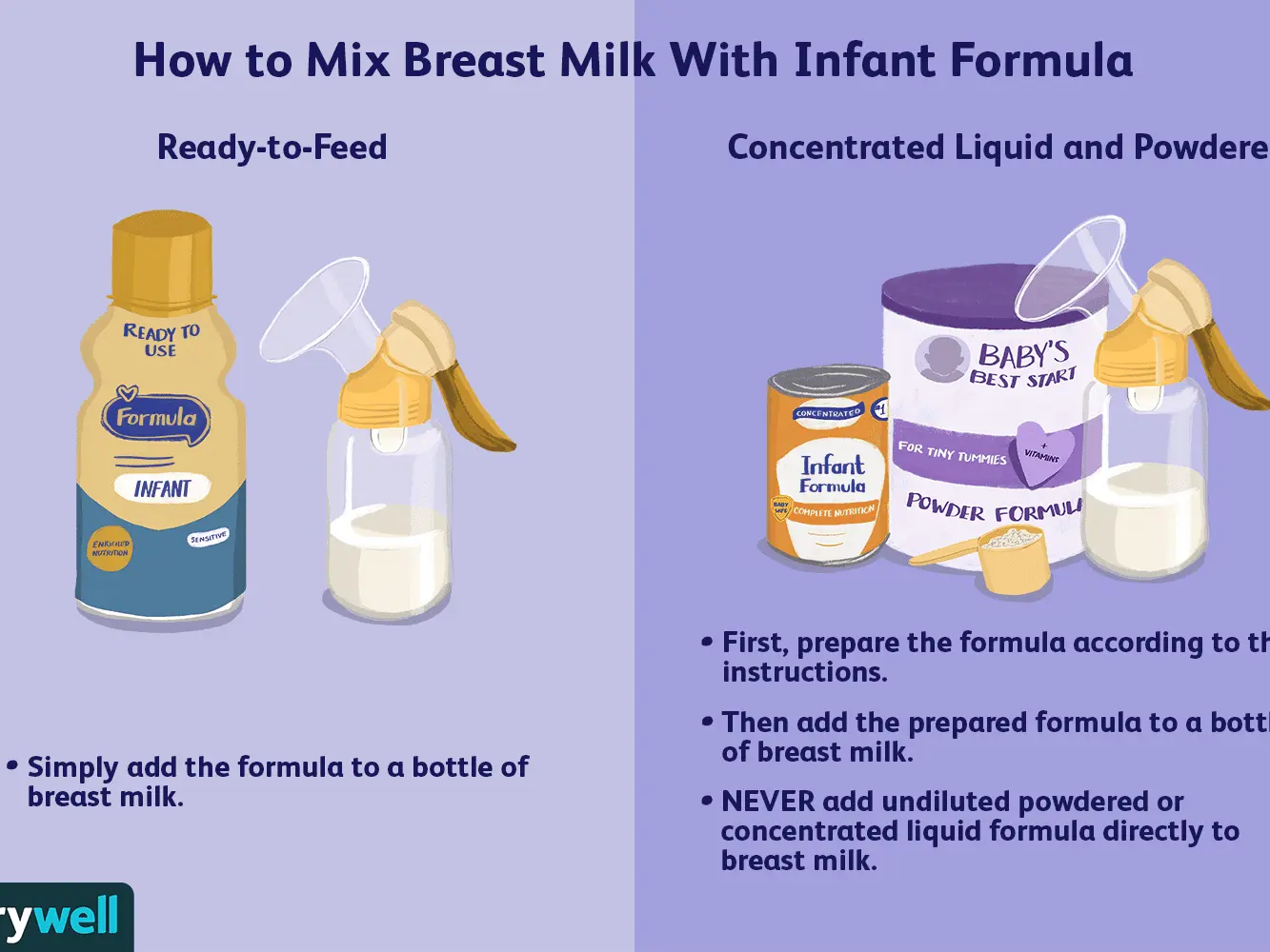 Modified milk &#8211; when should it be served? How does formula milk work?