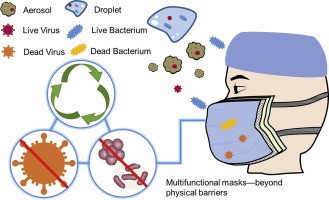 Moisture under the mask helps fight COVID-19