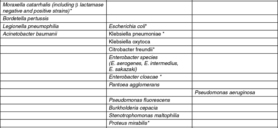 Moloxin &#8211; indications, dosage, side effects