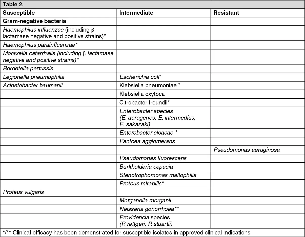 Moloxin &#8211; indications, dosage, side effects