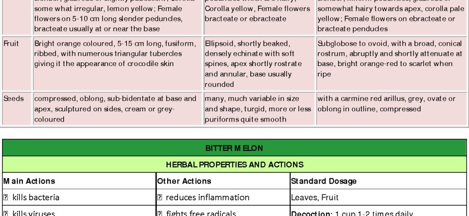 Momordica: medicinal properties