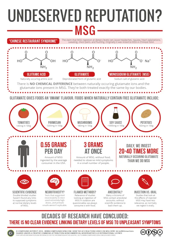 Monosodium glutamate &#8211; characteristics, occurrence, harmfulness