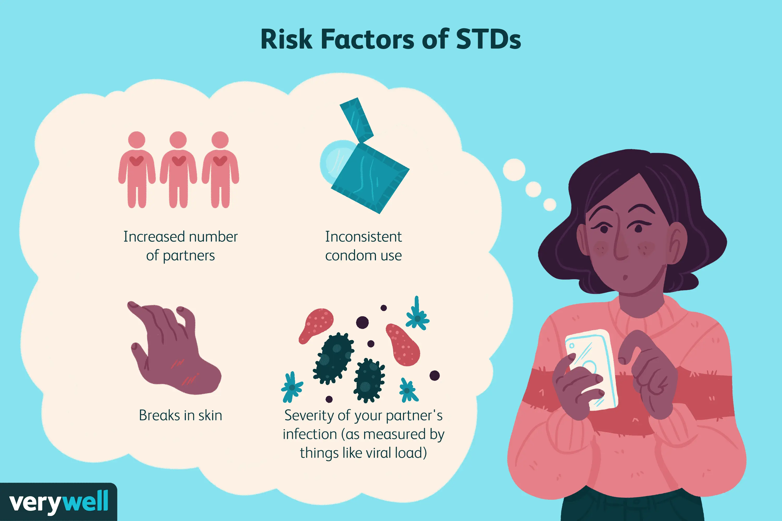 More and more cases of syphilis and gonorrhea. How to protect yourself?