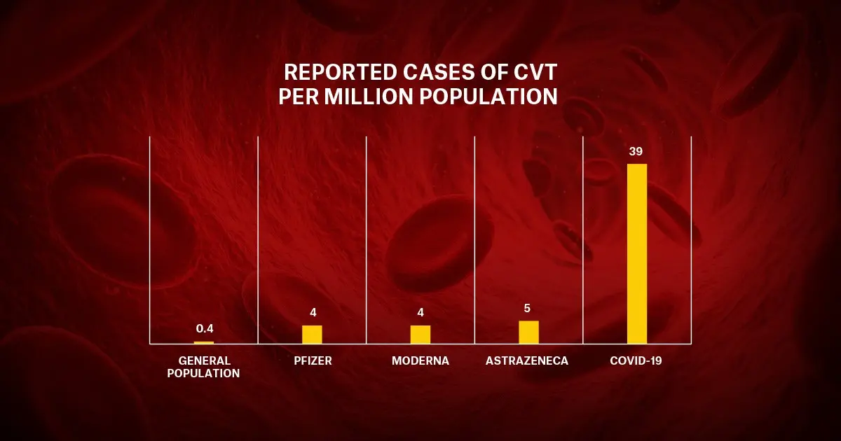 More and more cases of thrombosis after vaccination [REPORT]