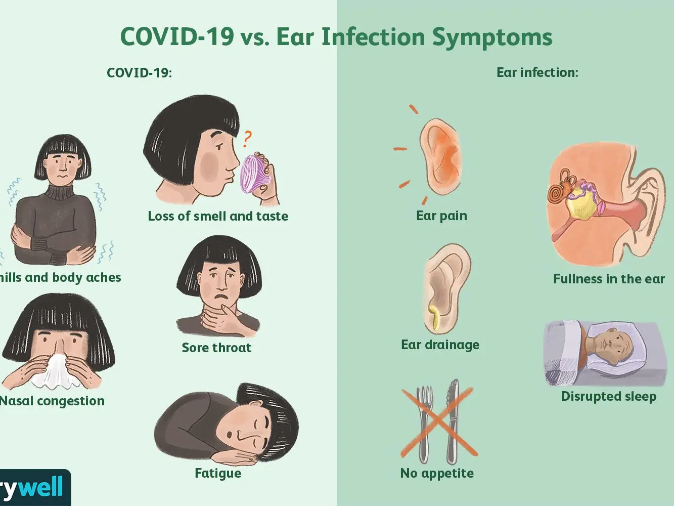 More and more patients are complaining of &#8220;covid ear&#8221;. What are the symptoms?