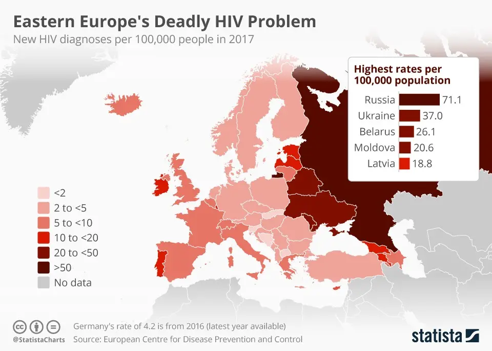 More and more people infected with HIV in Europe