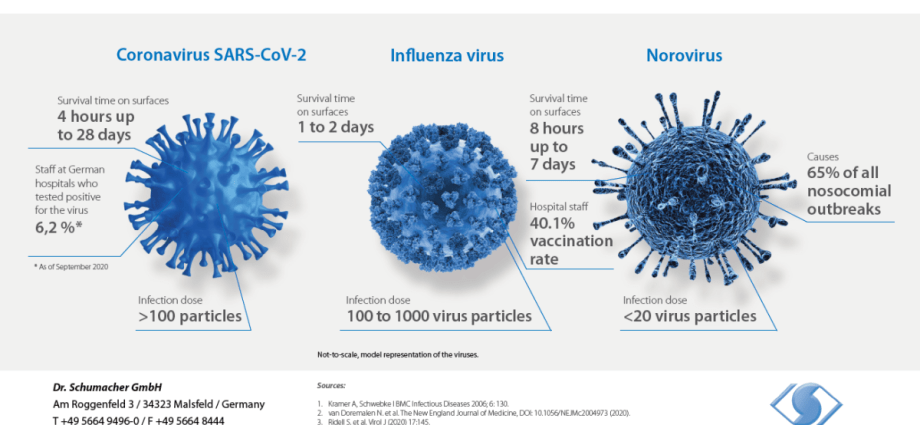 More than 1000 victims of the 2019-nCov coronavirus. Another record