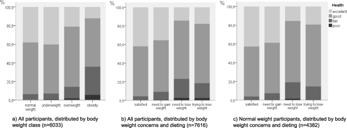 More than half of girls aged 11-15 with a healthy body weight follow a slimming diet. Disturbing data