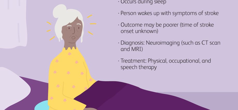 &#8220;Morning stroke&#8221; attacks during sleep. Symptoms begin as soon as you get up