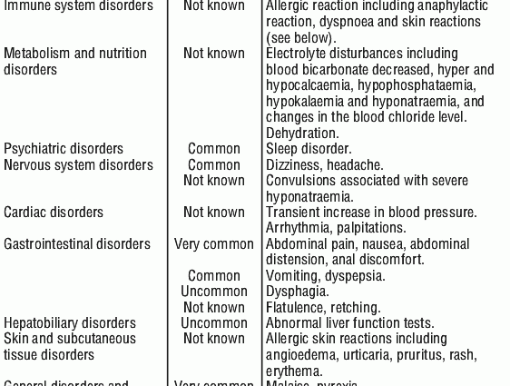 Moviprep &#8211; composition, action, indications and contraindications