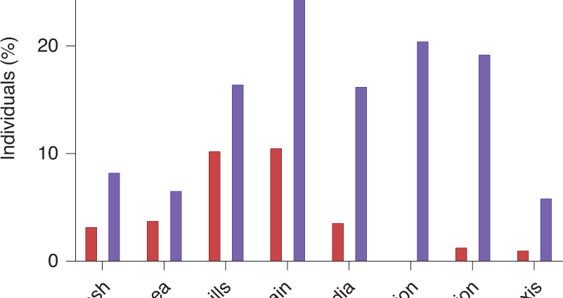 MRNA vaccines do not cause any serious health effects. Several million people vaccinated against COVID-19 have been studied