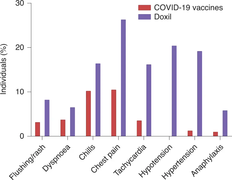 MRNA vaccines do not cause any serious health effects. Several million people vaccinated against COVID-19 have been studied