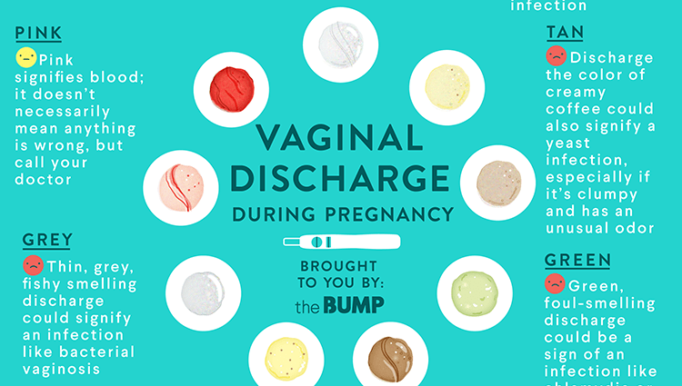 discharge-during-pregnancy-color-and-consistency-causes