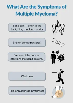 Multiple myeloma &#8211; don&#8217;t let it spread over your bones